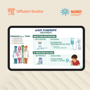 National Organization for Rare Disorders (NORD) Partners with Diffusion Studios