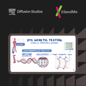23andMe Partner Case Study