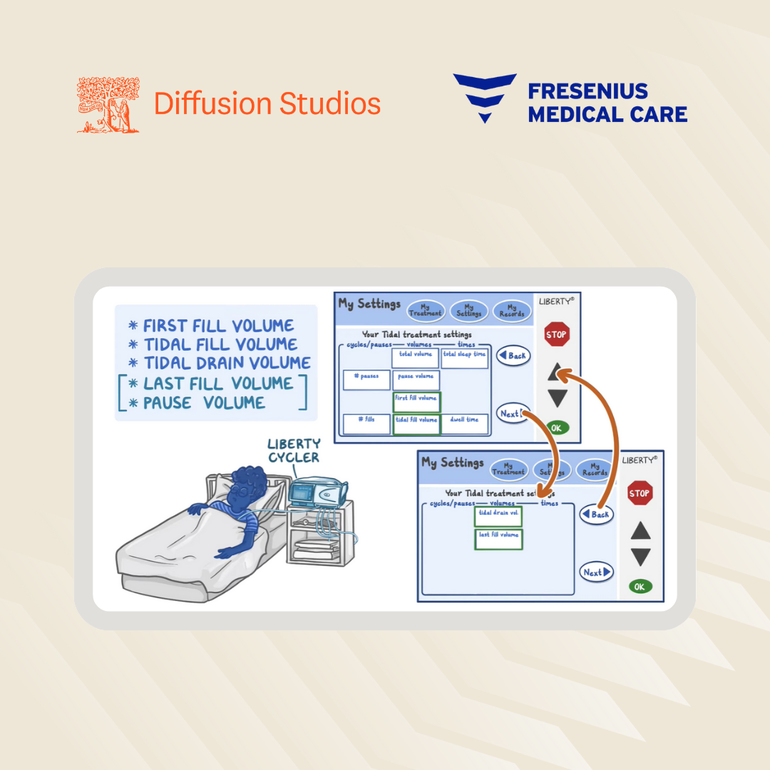Fresenius partners with Diffusion Studios