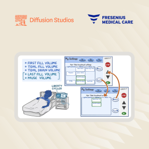 Fresenius Partner Case Study