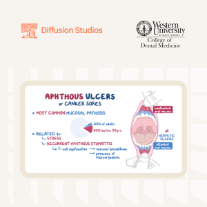 Western University of Health Sciences College of Dental Medicine Partner Case Study