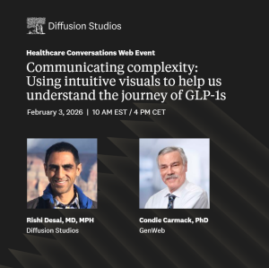 Communicating Complexity Using intuitive visuals to help us understand the journey of GLP1s
