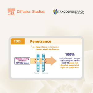 TANGO2 Research Foundation Partner Case Study